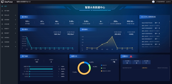　　“中移物聯(lián)智慧水務(wù)管理平臺(tái)”測(cè)試環(huán)境下功能展示