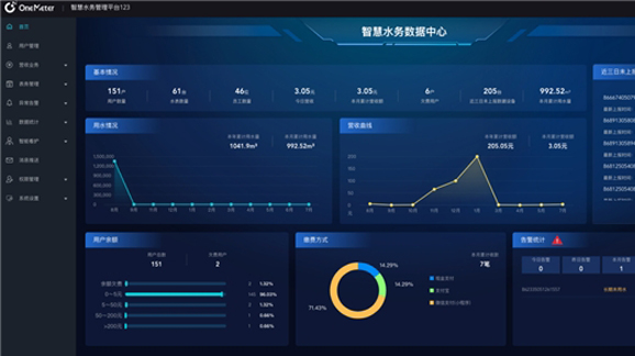中移物聯(lián)為阿克蘇地區(qū)水務(wù)改造注智賦能，市政中水智能取水機(jī)、市政智能加水機(jī)、智能消防水鶴